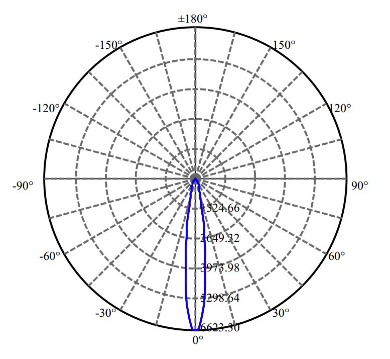 Nata Lighting Company Limited - Luminus SLE G7 9MM 1656-S